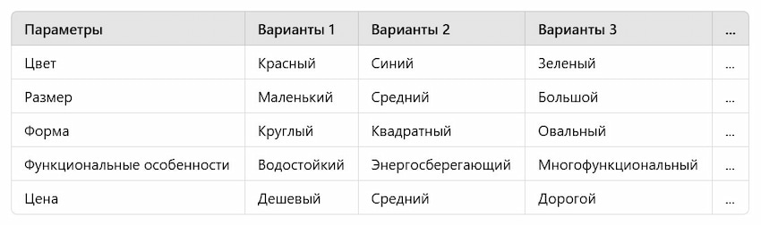 Морфологический анализ для продукта