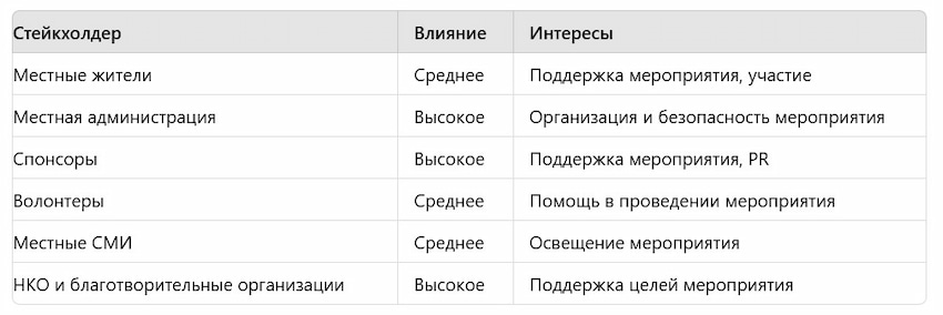 Стейкхолдер-анализ 1