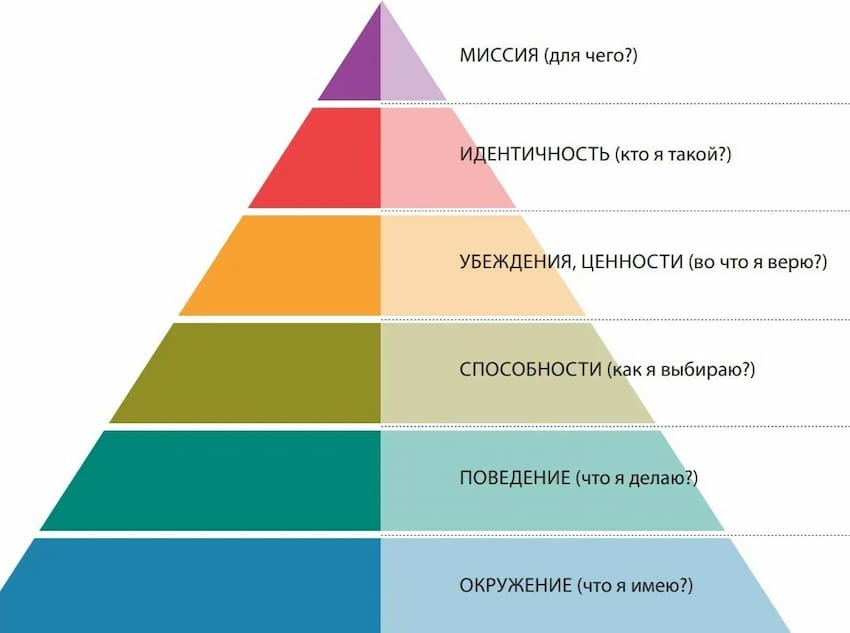 Пирамида Дилтса