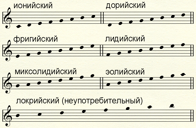 Гармонические лады в музыке