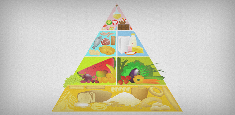 Пищевая пирамида